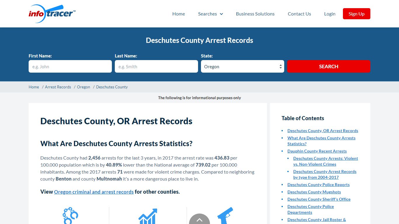 Deschutes County, OR Jail Roster, Arrests & Mugshots ...